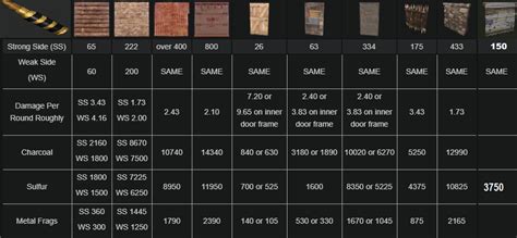 how many explo ammo for sheet metal wall|explo ammo for stone wall.